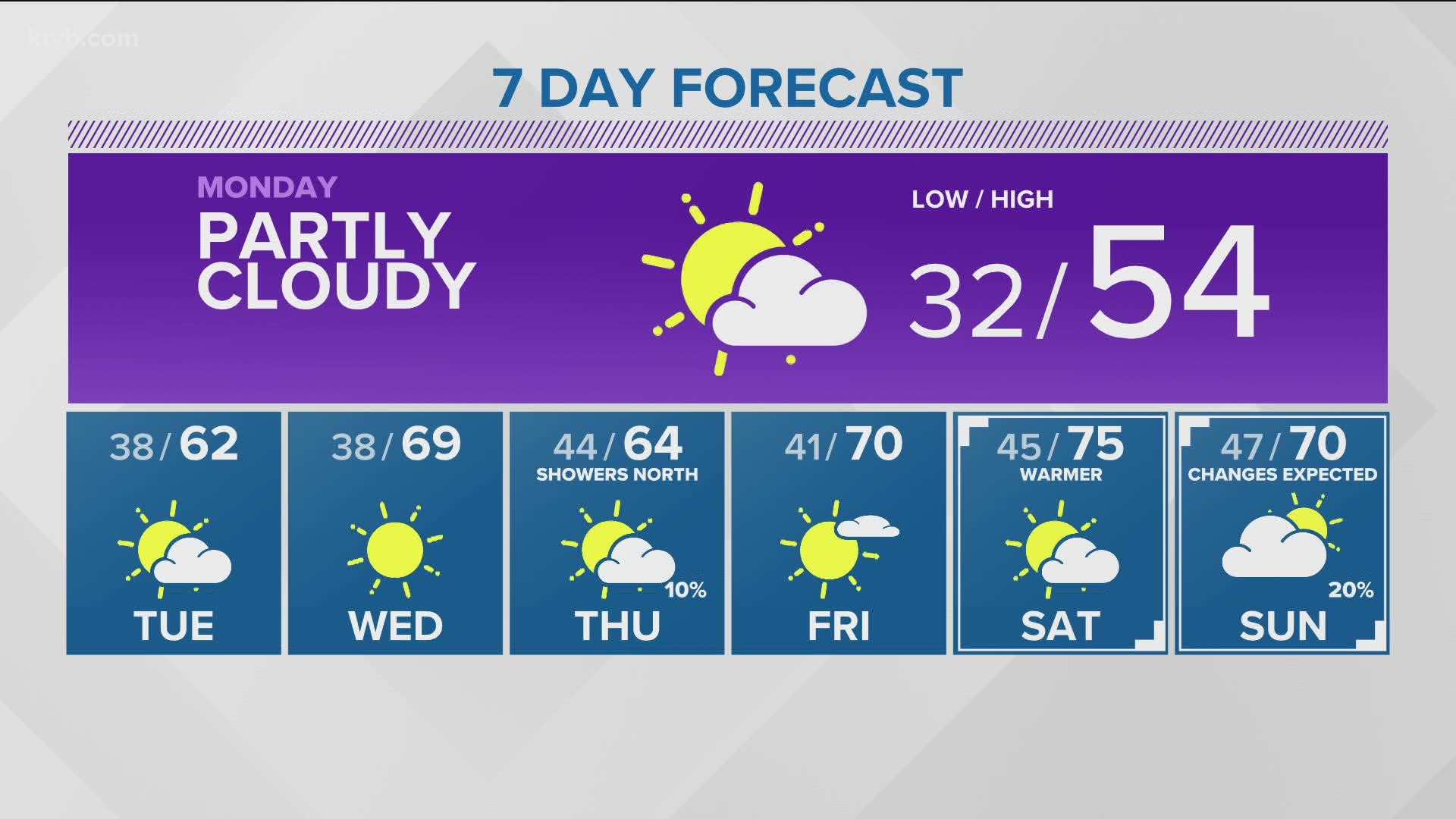 Evening weather forecast for Mar. 20: Now that spring has sprung, get ready for temperatures in the 60's and 70's this week