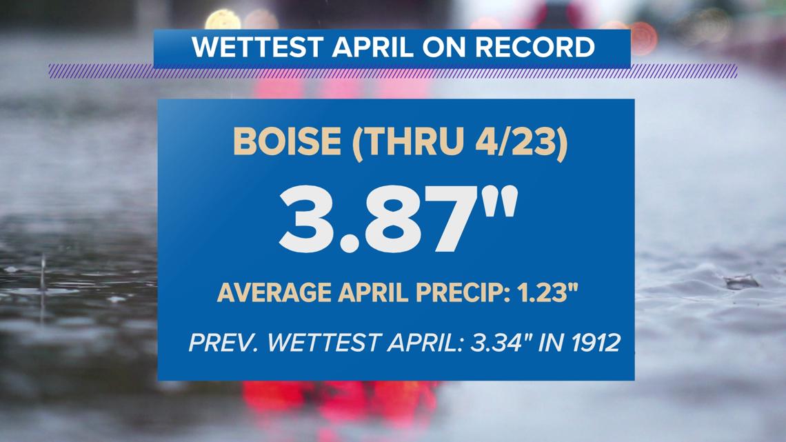 April rainfall in Boise breaks 114-year-old record