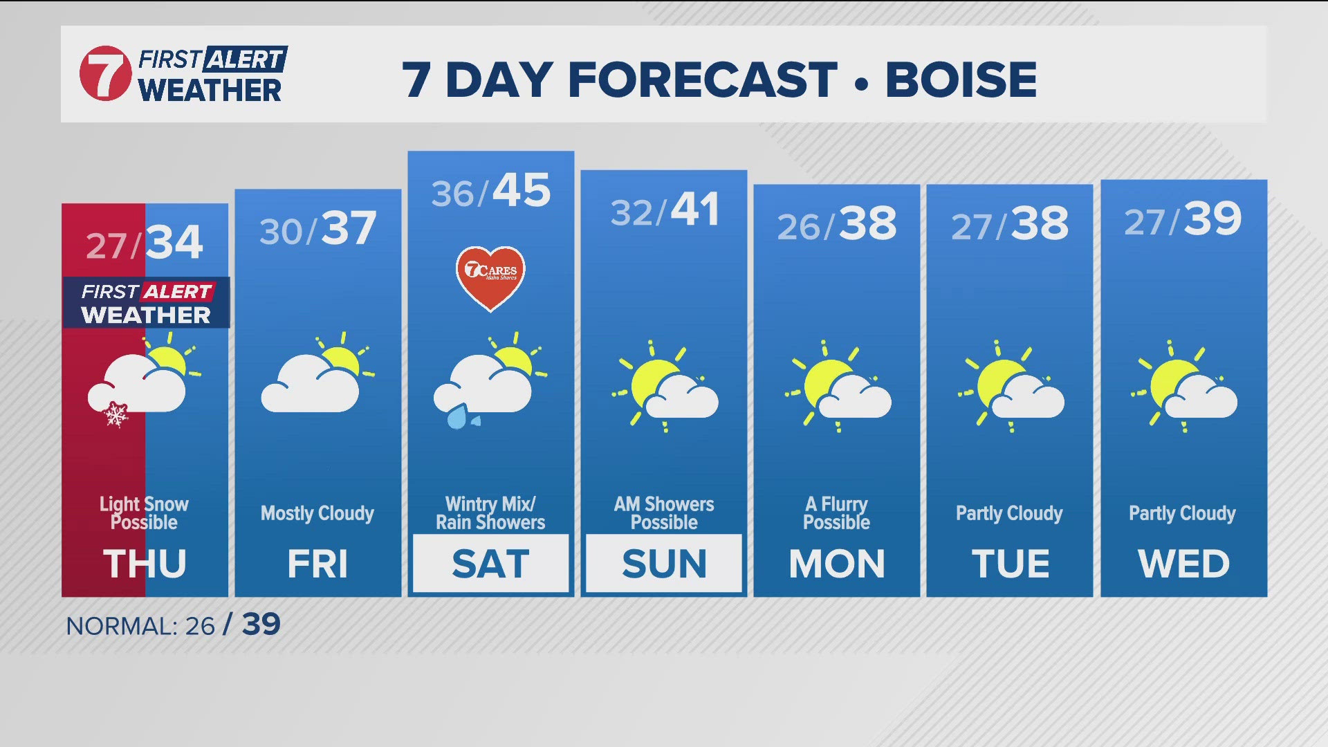 Meteorologist Rachel Garceau talks about the fog and when it will clear out.