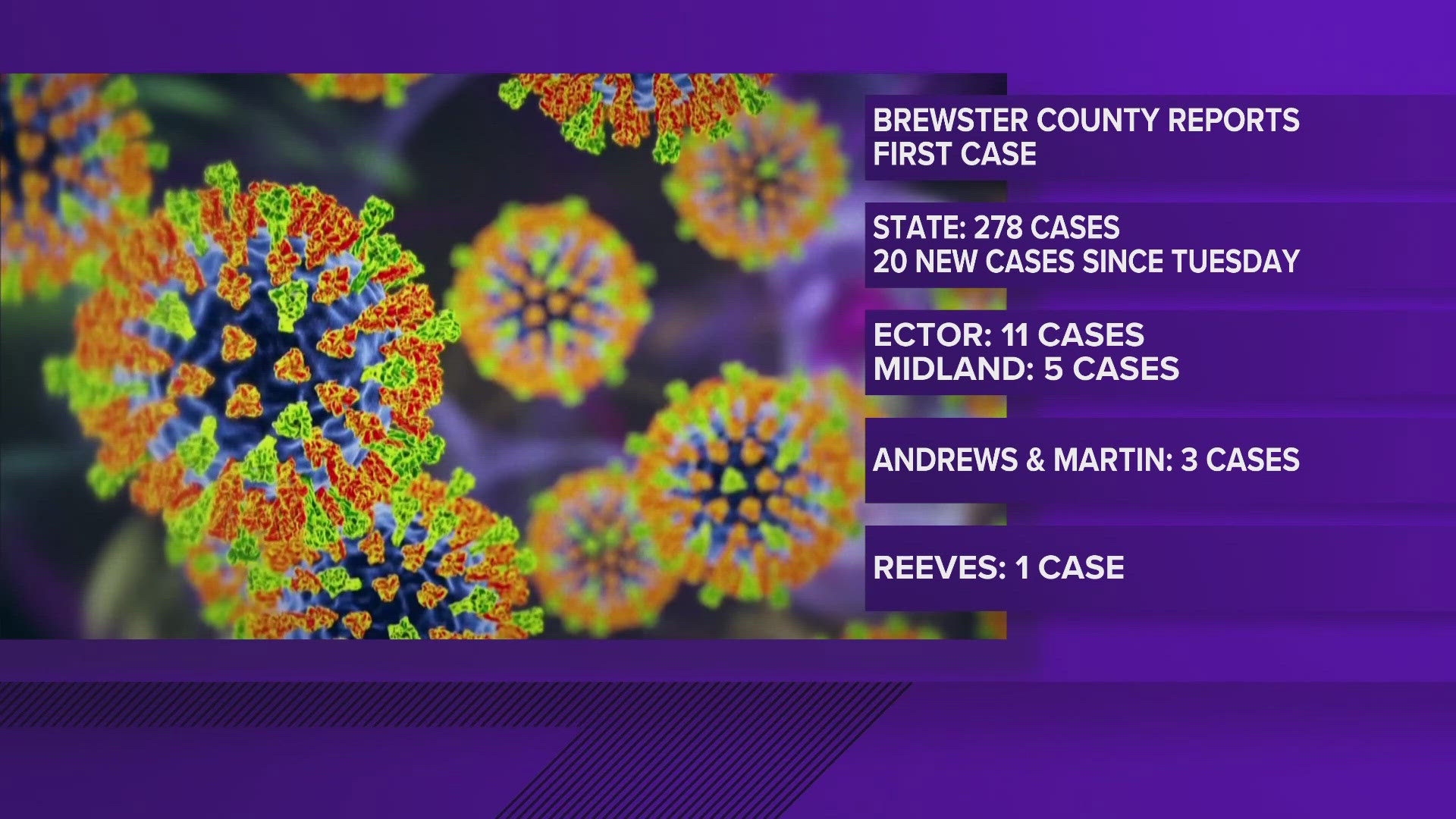 Brewster County has reported its first case of measles. 