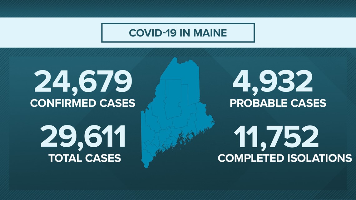 Bangor Portland, Maine COVID19 Coronavirus Daily Update