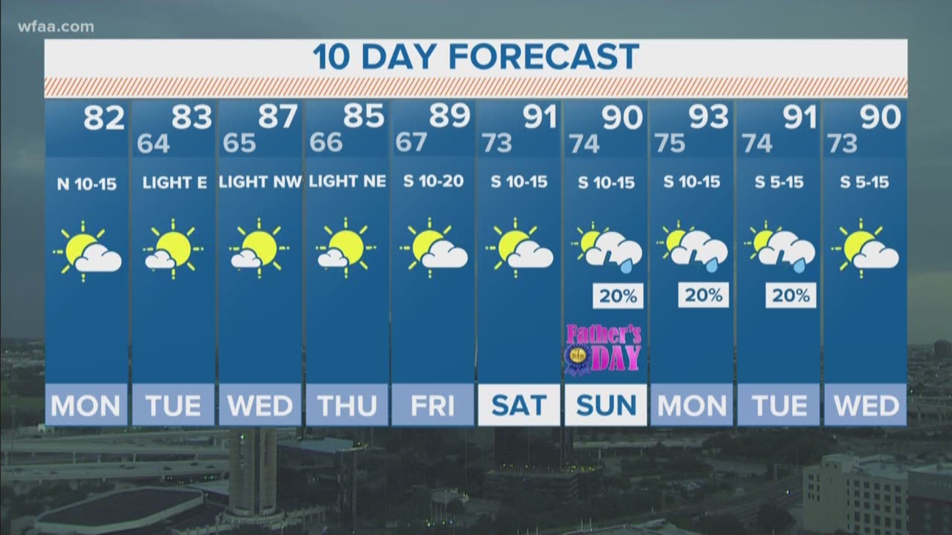 Morning weather forecast for June 10, 2019