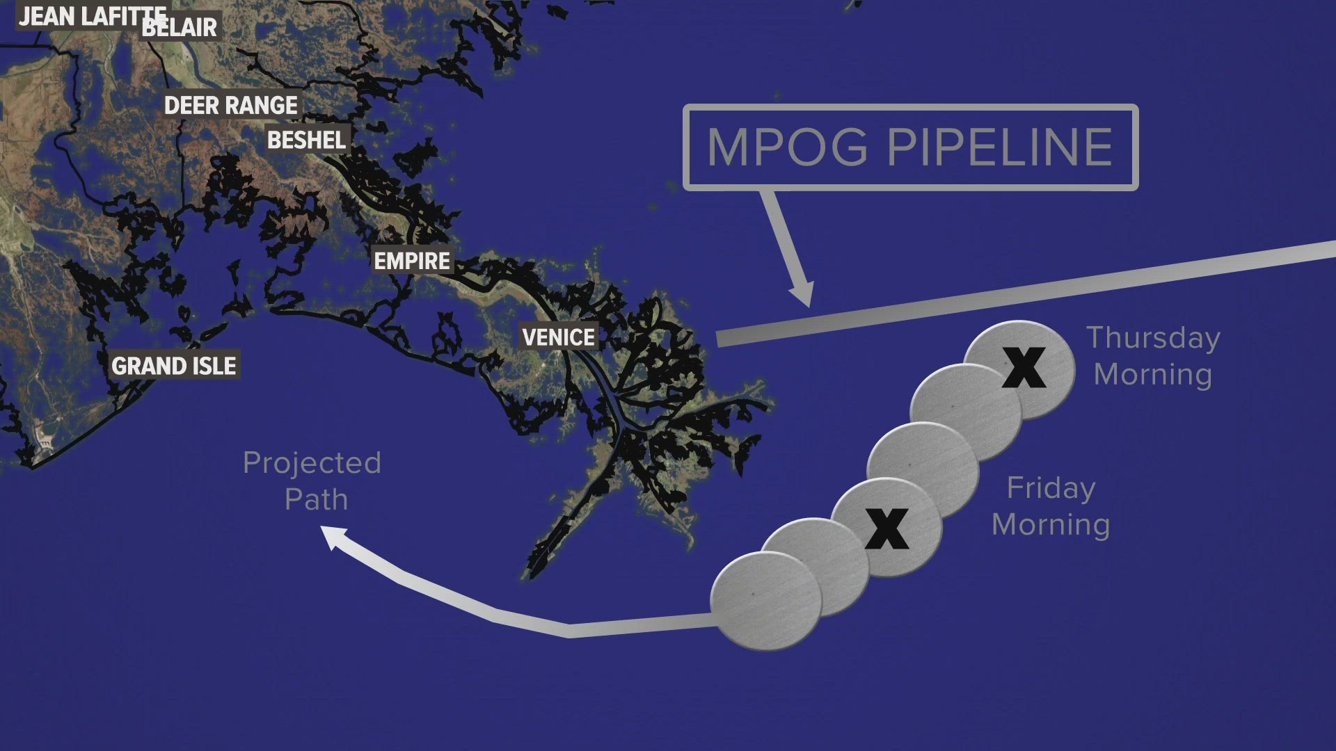 U.S. Coast Guard and NOAA say the oil spilled into the Gulf of Mexico from the Main Pass Oil Gathering Co. pipeline, 19 miles east of the mouth of Main Pass.